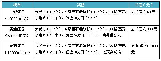 【公告】[1月11日]11：00开放2组服务器