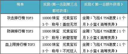 ¹���ǹٷ����� 3��21�տ���4�������