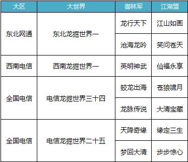 公告：《鹿鼎记》D联赛第二季震撼开启