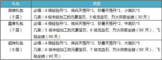 公告：《鹿鼎记》D联赛第二季震撼开启