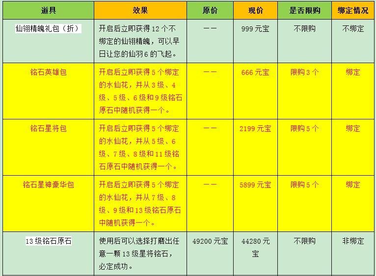 【新水浒q传】繁星坠天化神石 仙羽镶嵌助飞升